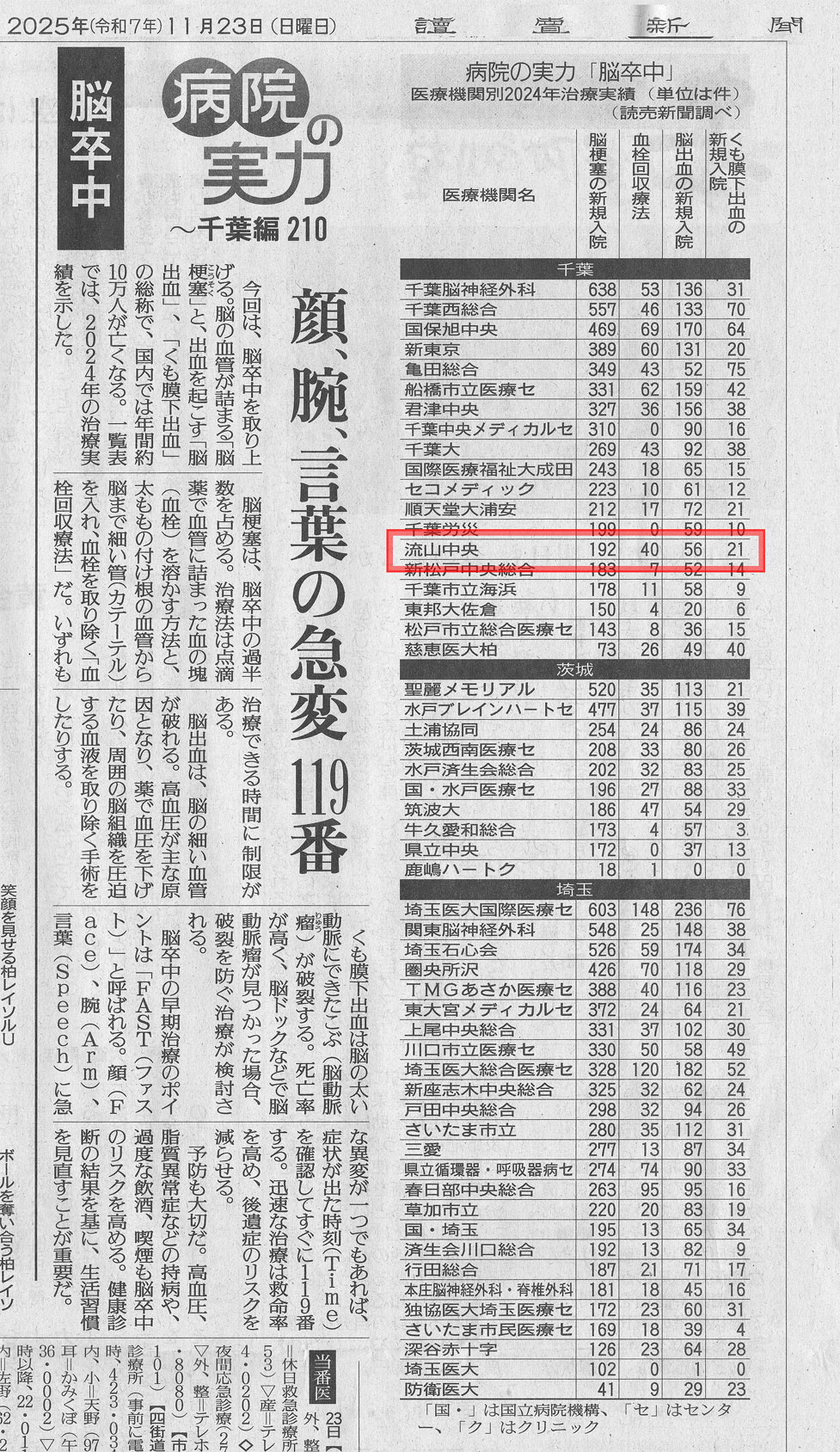 病院の実力・脳卒中